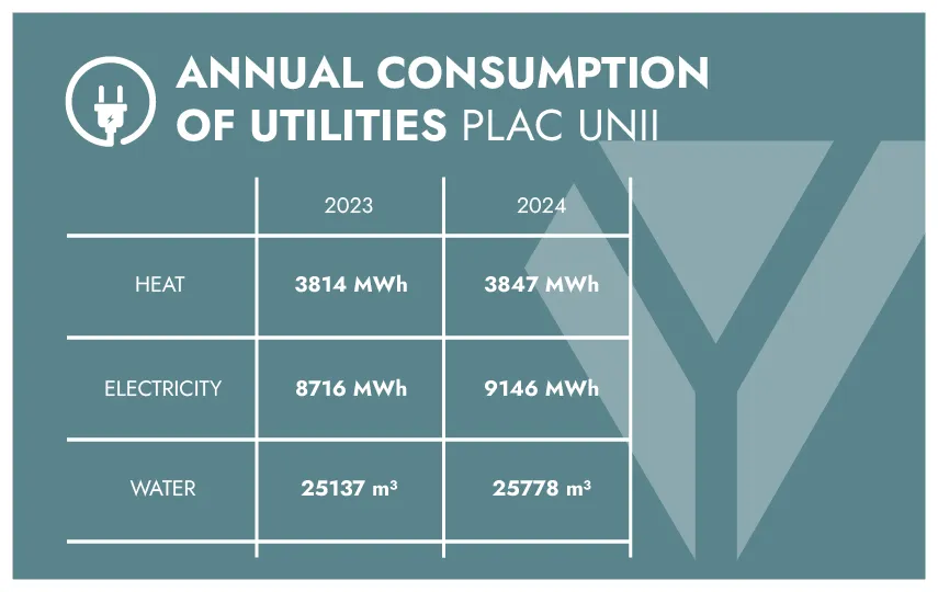 ANNUAL UTILITY CONSUMPTION